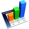 Numbers Numbers
